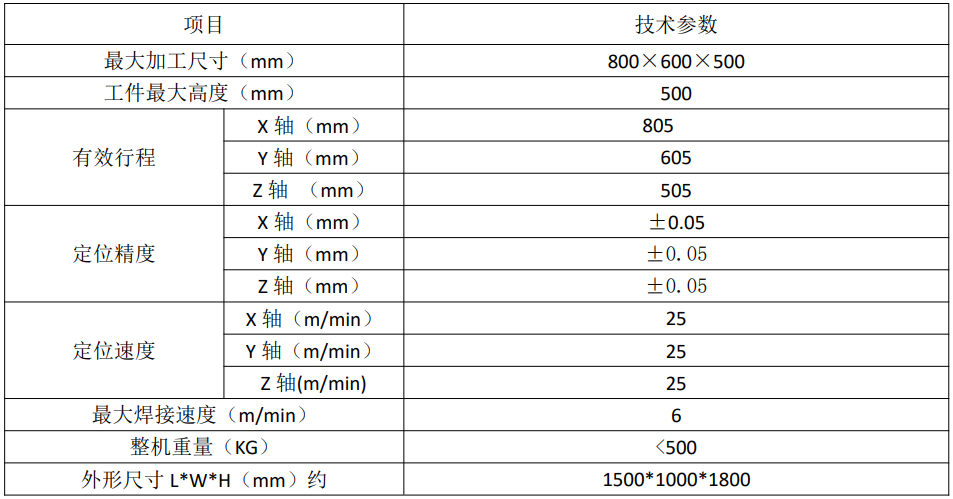 1500W五軸聯(lián)動激光焊接機(圖1)