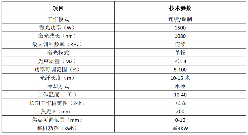 1500W五軸聯(lián)動激光焊接機(圖2)